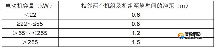 消防水泵的启动、动力装置及系统组件